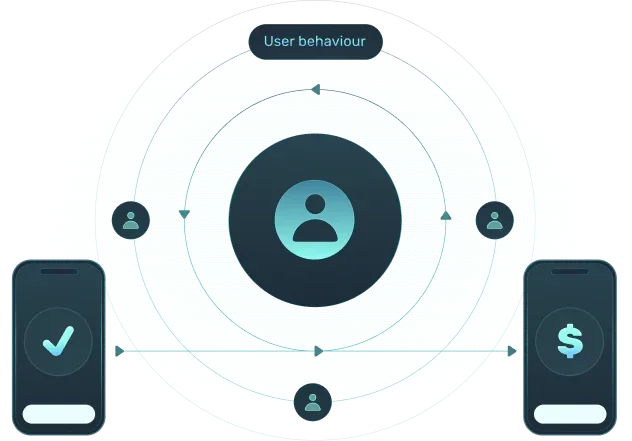 Trusted  user journey